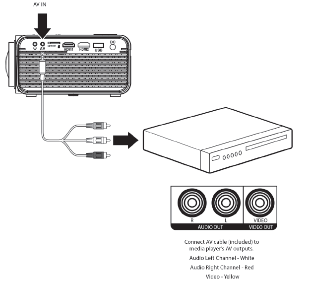 naxa_150â_home_theater_projector_nvp-2500-audio-video_input.png